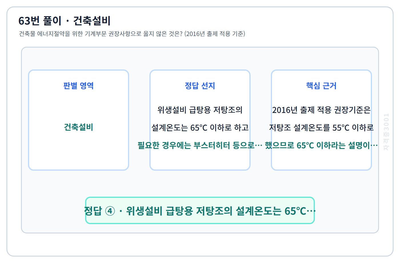 63번 핵심 개념·계산 또는 2016년 출제 적용 기준을 단계별로 정리한 정답 도식