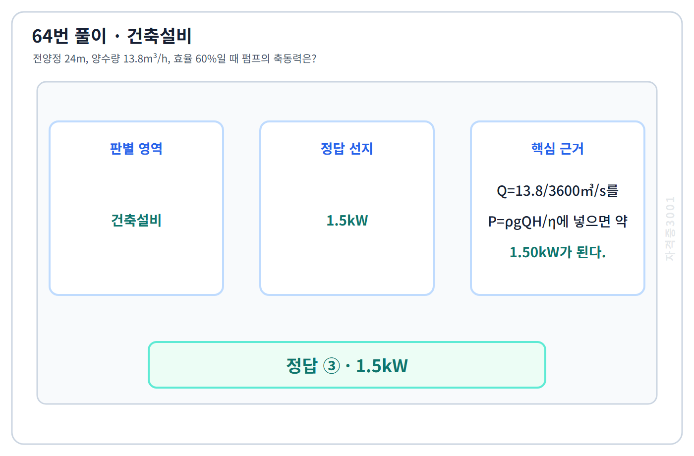 64번 핵심 개념·계산 또는 2016년 출제 적용 기준을 단계별로 정리한 정답 도식