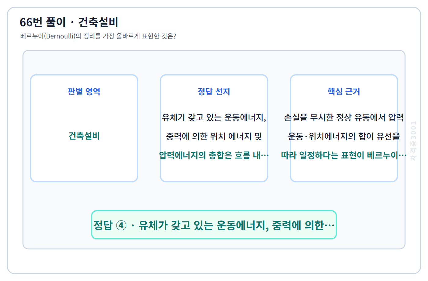 66번 핵심 개념·계산 또는 2016년 출제 적용 기준을 단계별로 정리한 정답 도식