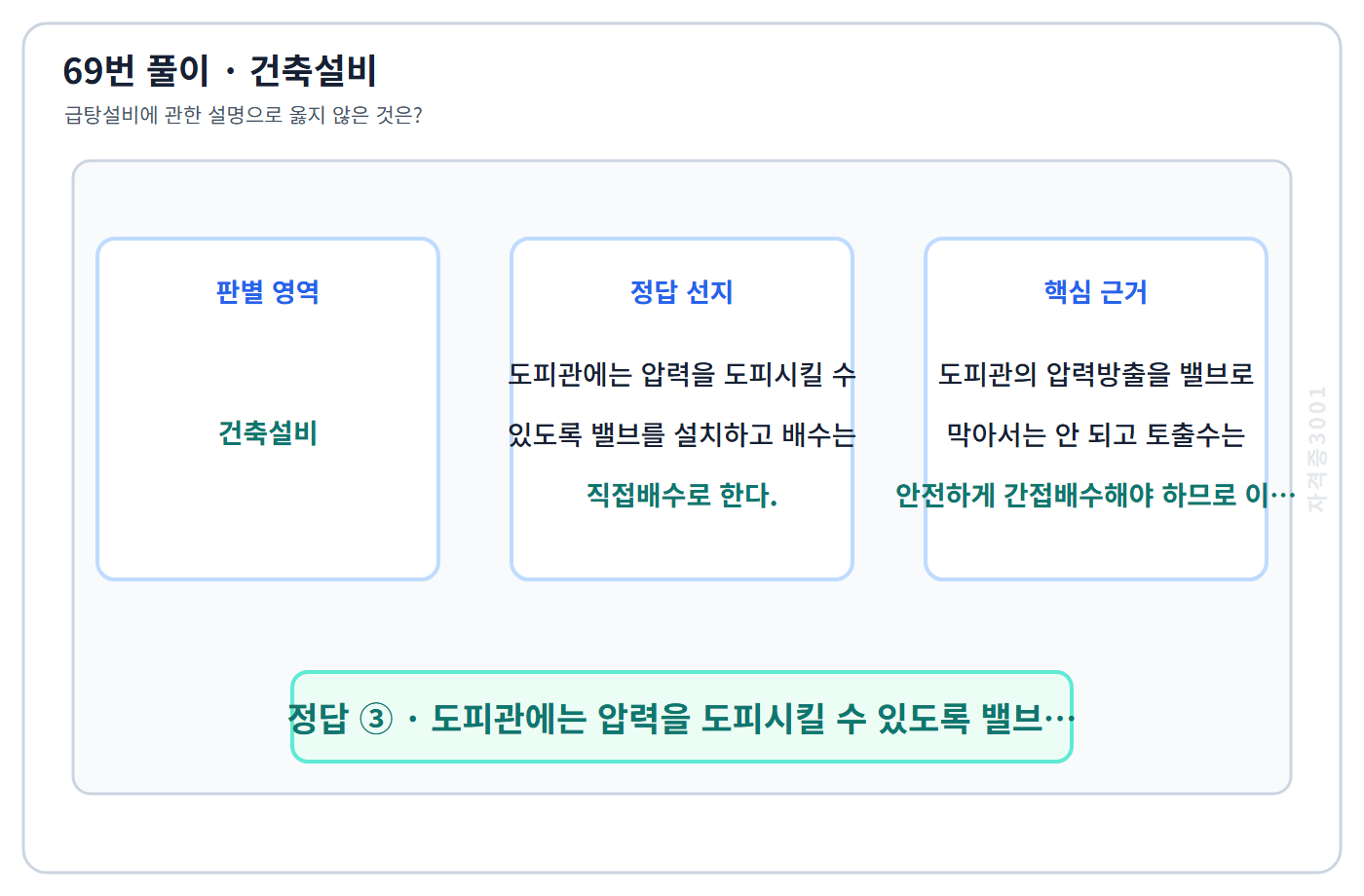 69번 핵심 개념·계산 또는 2016년 출제 적용 기준을 단계별로 정리한 정답 도식