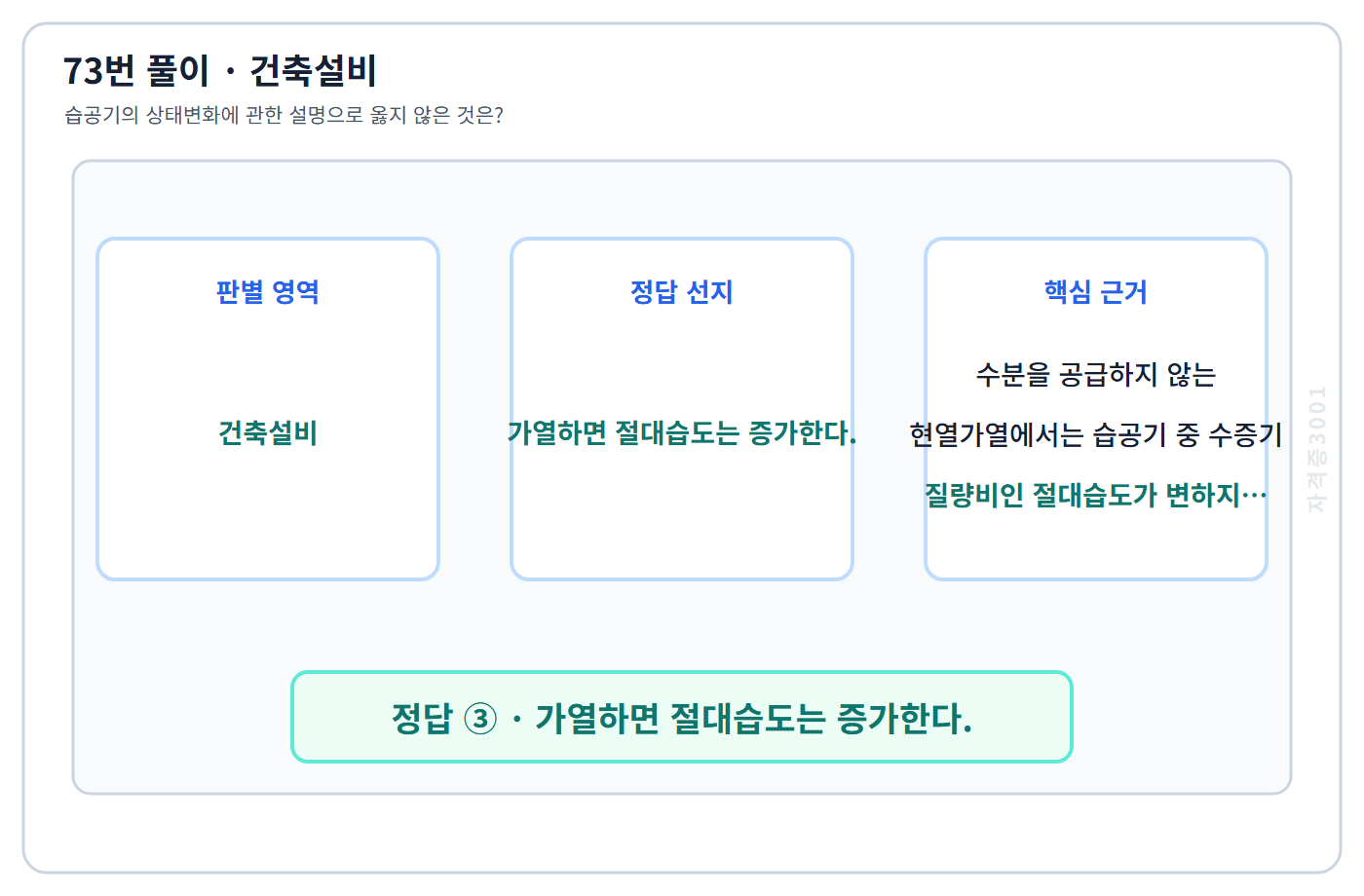 73번 핵심 개념·계산 또는 2016년 출제 적용 기준을 단계별로 정리한 정답 도식