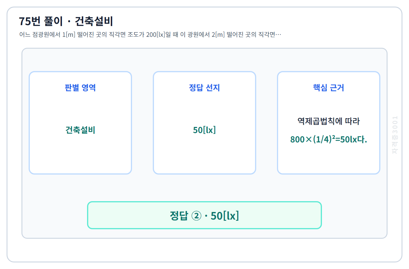 75번 핵심 개념·계산 또는 2016년 출제 적용 기준을 단계별로 정리한 정답 도식