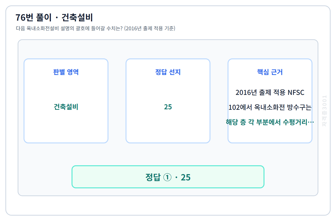 76번 핵심 개념·계산 또는 2016년 출제 적용 기준을 단계별로 정리한 정답 도식