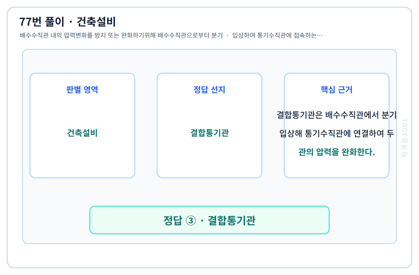 77번 핵심 개념·계산 또는 2016년 출제 적용 기준을 단계별로 정리한 정답 도식