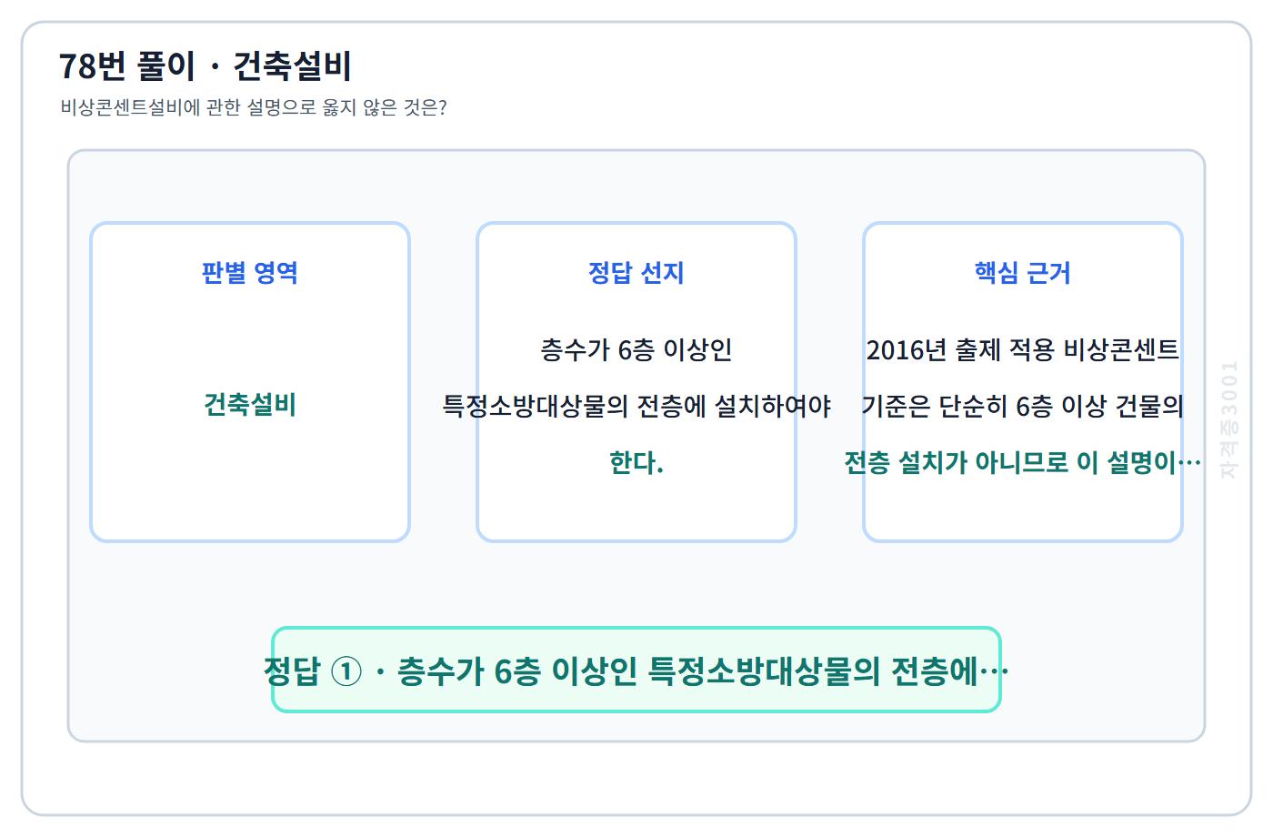 78번 핵심 개념·계산 또는 2016년 출제 적용 기준을 단계별로 정리한 정답 도식