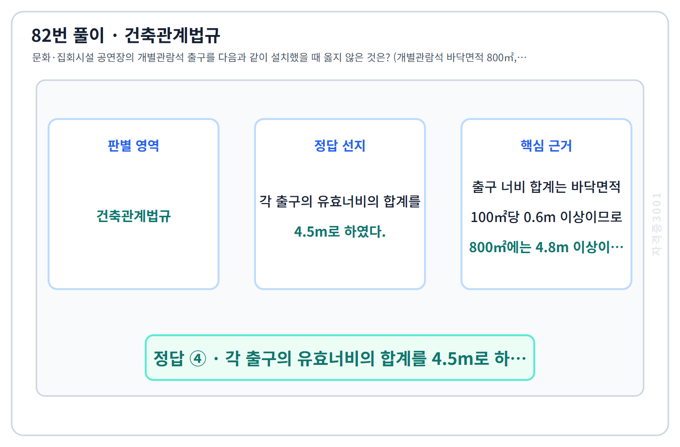 82번 핵심 개념·계산 또는 2016년 출제 적용 기준을 단계별로 정리한 정답 도식
