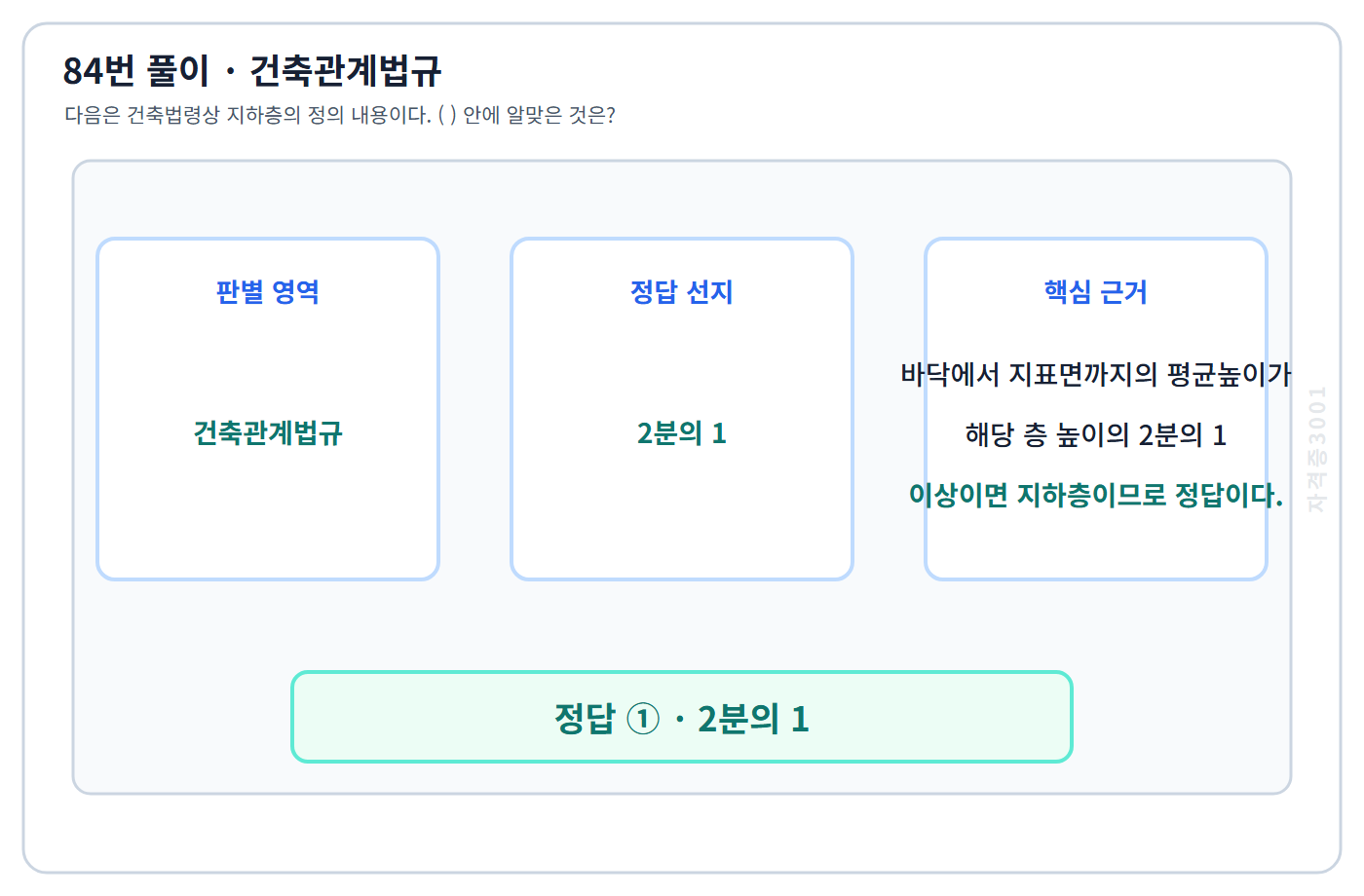84번 핵심 개념·계산 또는 2016년 출제 적용 기준을 단계별로 정리한 정답 도식