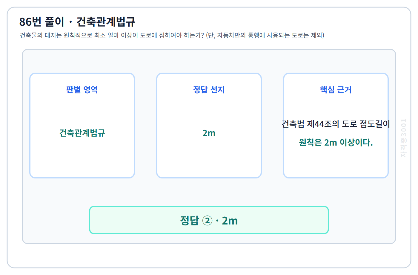 86번 핵심 개념·계산 또는 2016년 출제 적용 기준을 단계별로 정리한 정답 도식