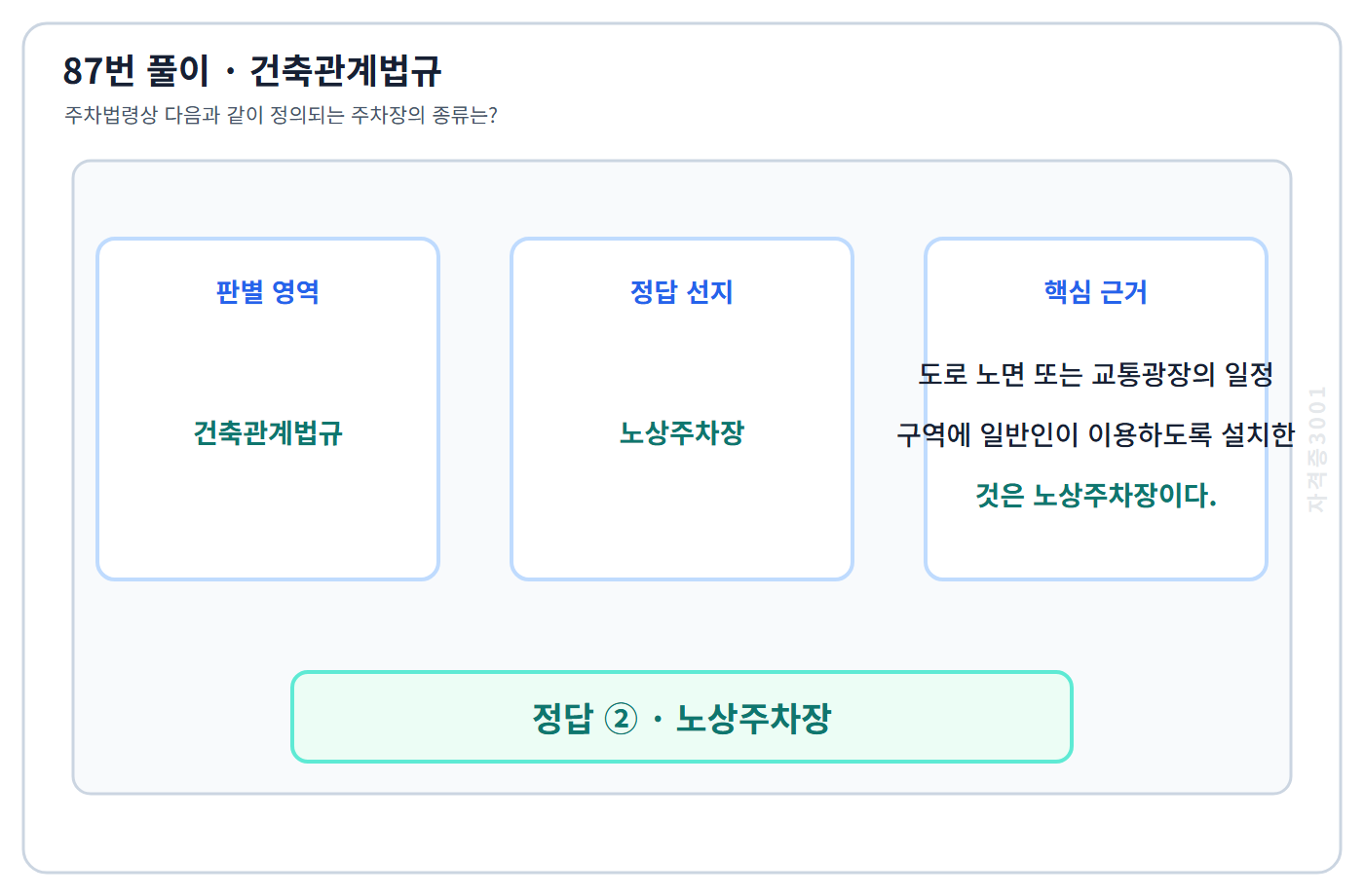 87번 핵심 개념·계산 또는 2016년 출제 적용 기준을 단계별로 정리한 정답 도식
