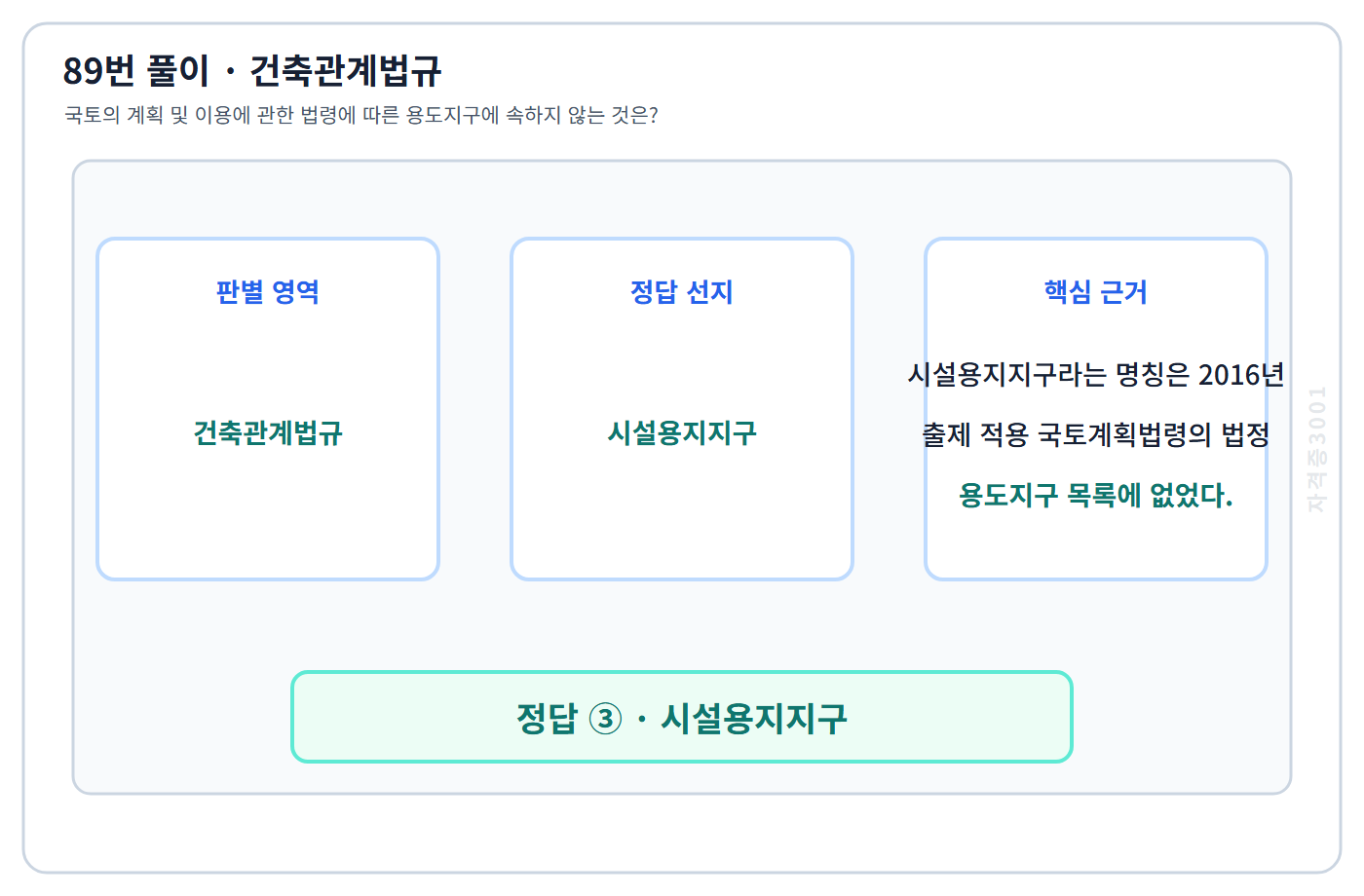 89번 핵심 개념·계산 또는 2016년 출제 적용 기준을 단계별로 정리한 정답 도식