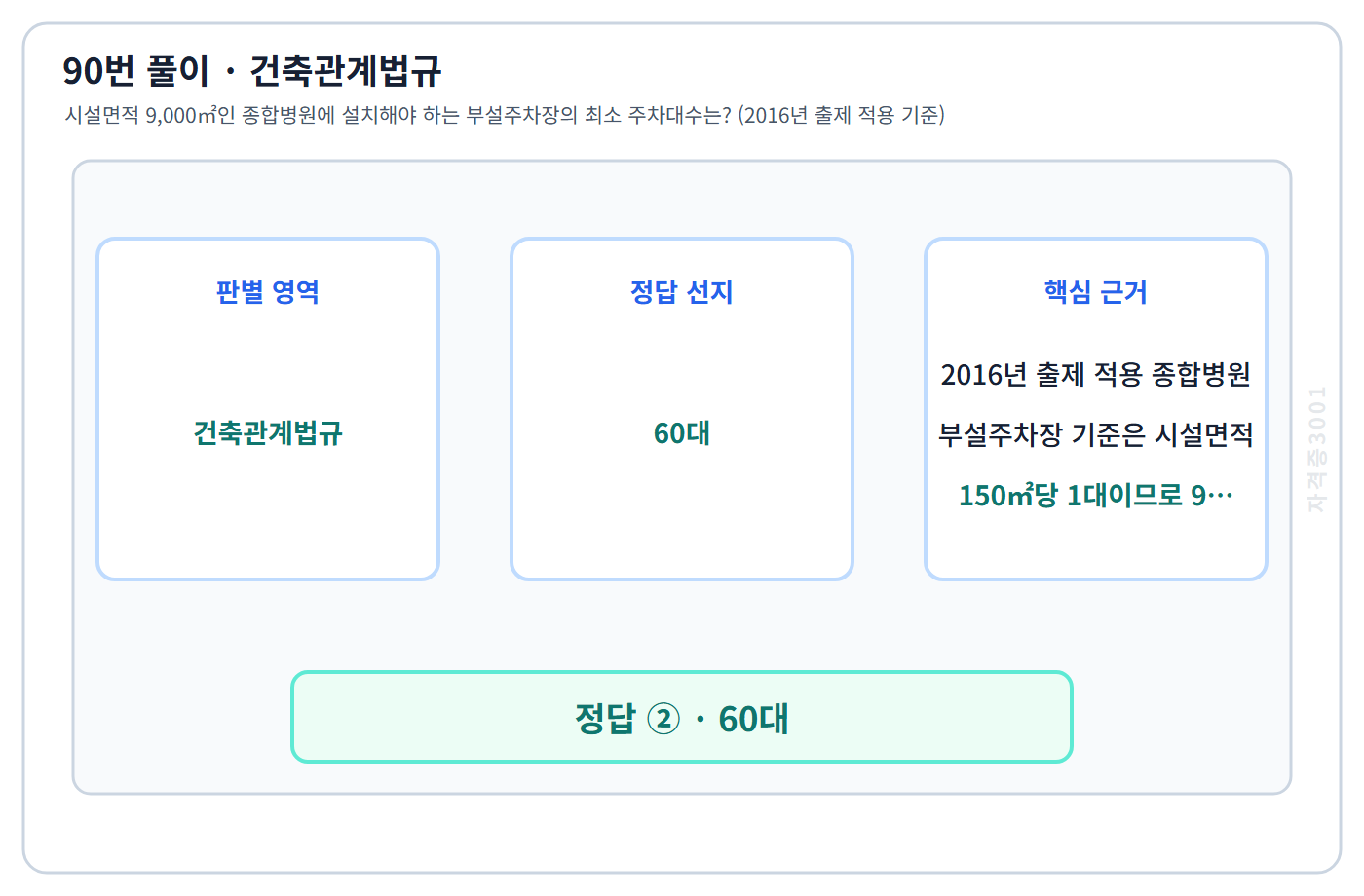 90번 핵심 개념·계산 또는 2016년 출제 적용 기준을 단계별로 정리한 정답 도식