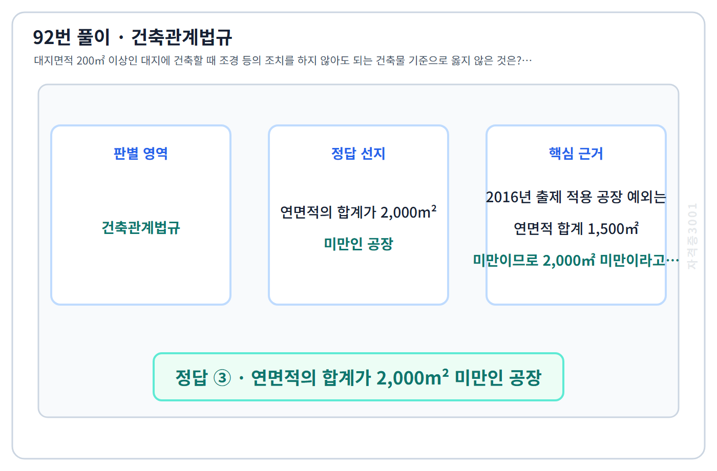 92번 핵심 개념·계산 또는 2016년 출제 적용 기준을 단계별로 정리한 정답 도식