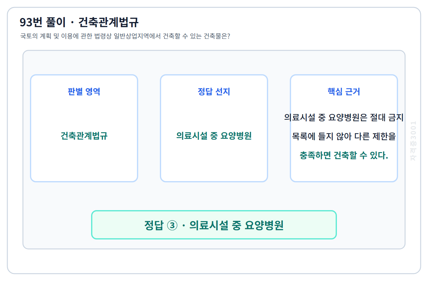 93번 핵심 개념·계산 또는 2016년 출제 적용 기준을 단계별로 정리한 정답 도식