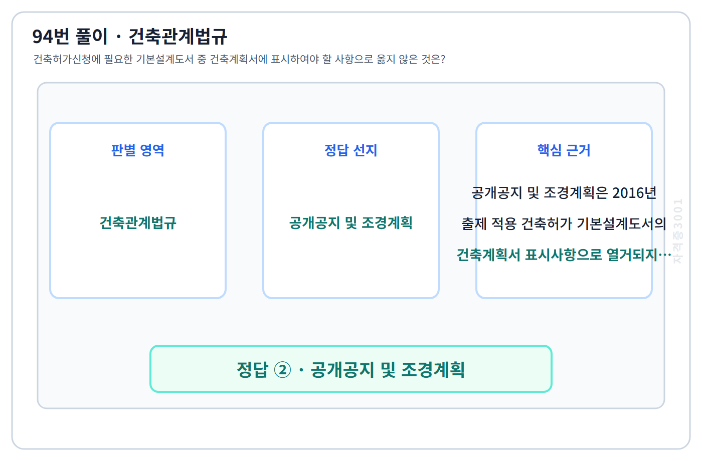 94번 핵심 개념·계산 또는 2016년 출제 적용 기준을 단계별로 정리한 정답 도식