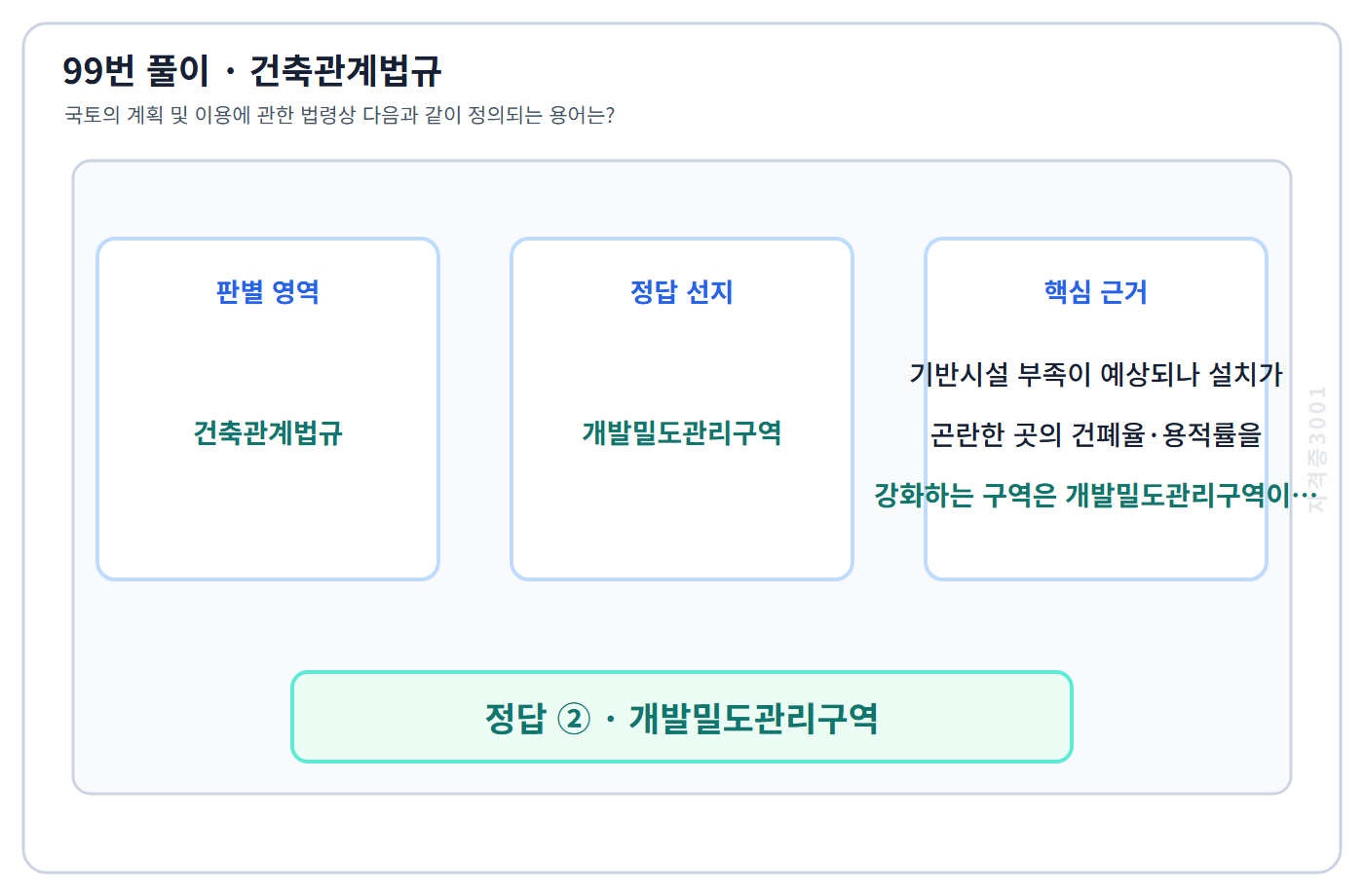 99번 핵심 개념·계산 또는 2016년 출제 적용 기준을 단계별로 정리한 정답 도식