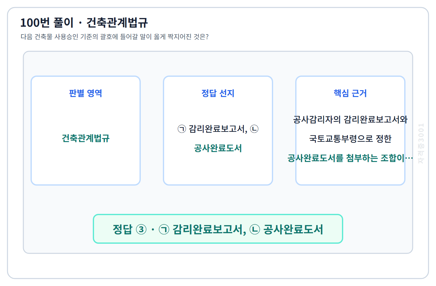 100번 핵심 개념·계산 또는 2016년 출제 적용 기준을 단계별로 정리한 정답 도식
