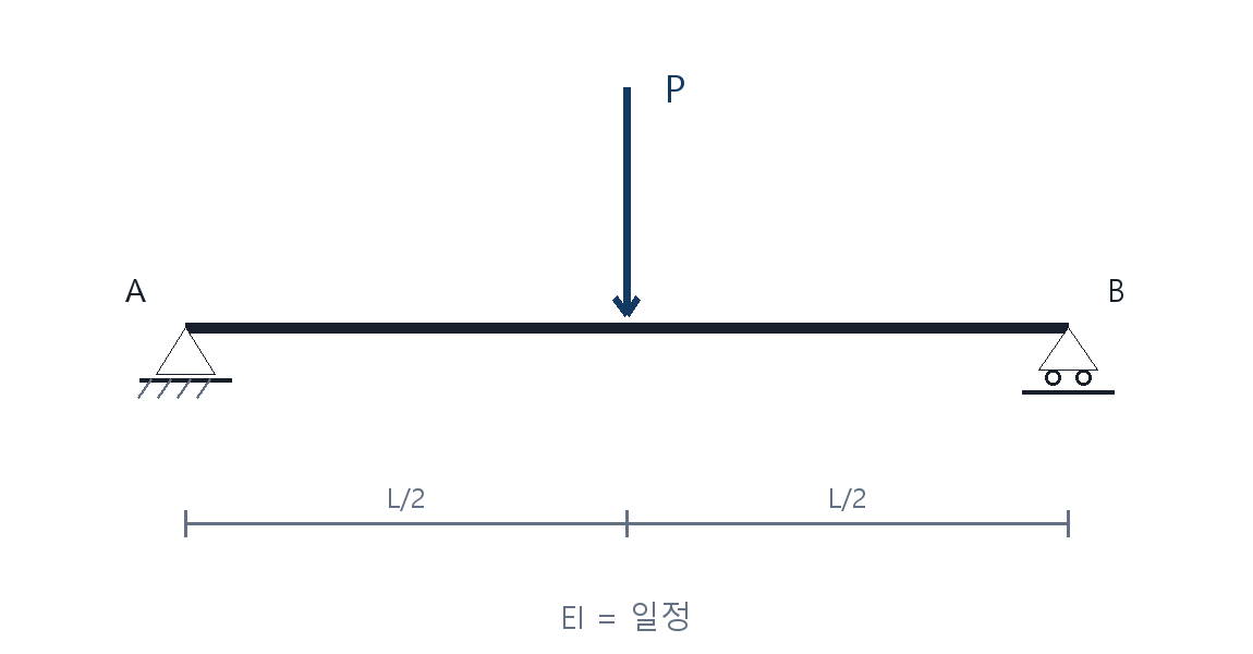 건축기사 기출문제 보 춤 변화에 따른 처짐 비교 문제도