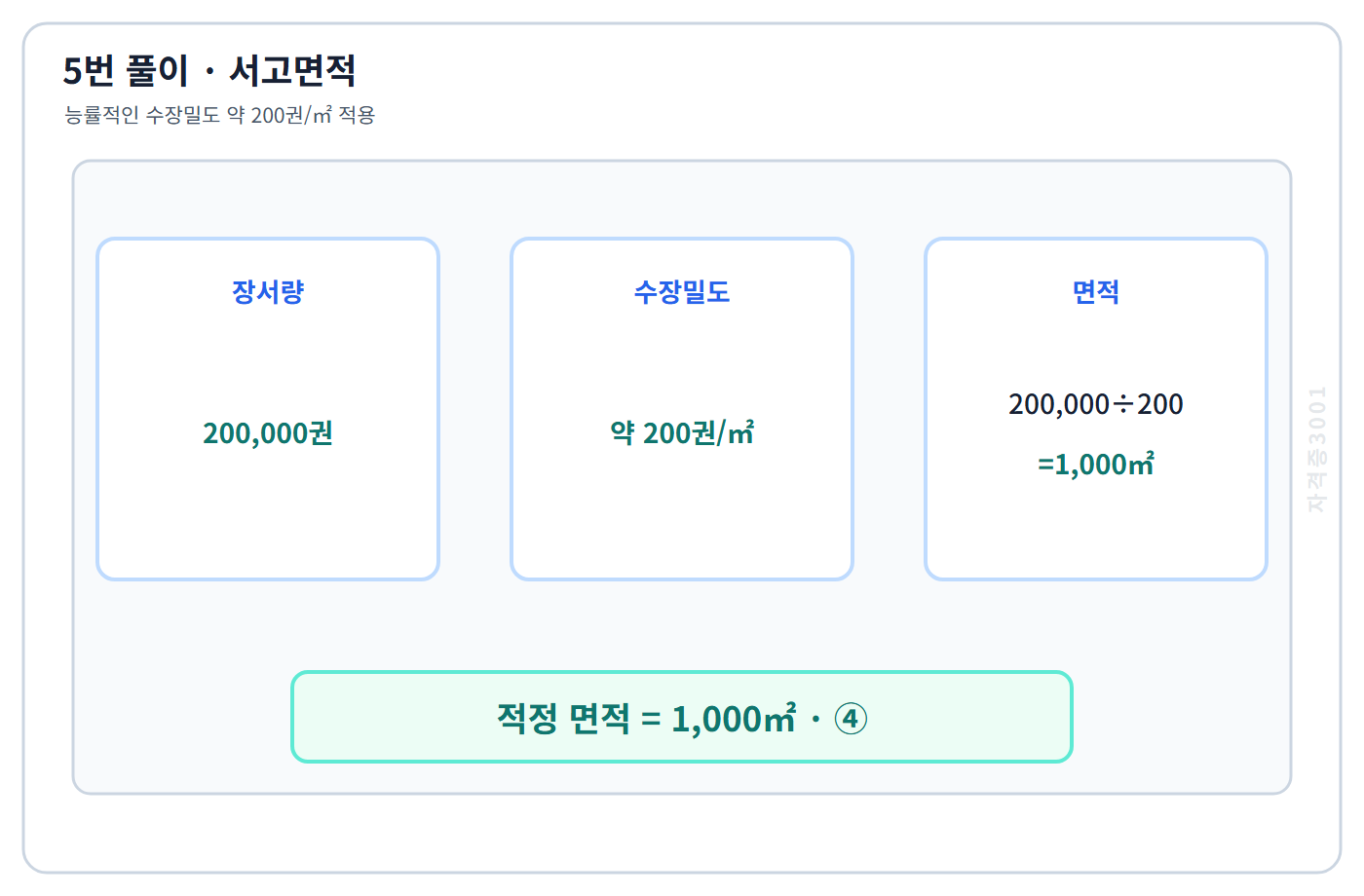 건축기사 기출문제 5번 핵심 개념·계산 또는 2017년 출제 적용 기준을 단계별로 정리한 정답 도식