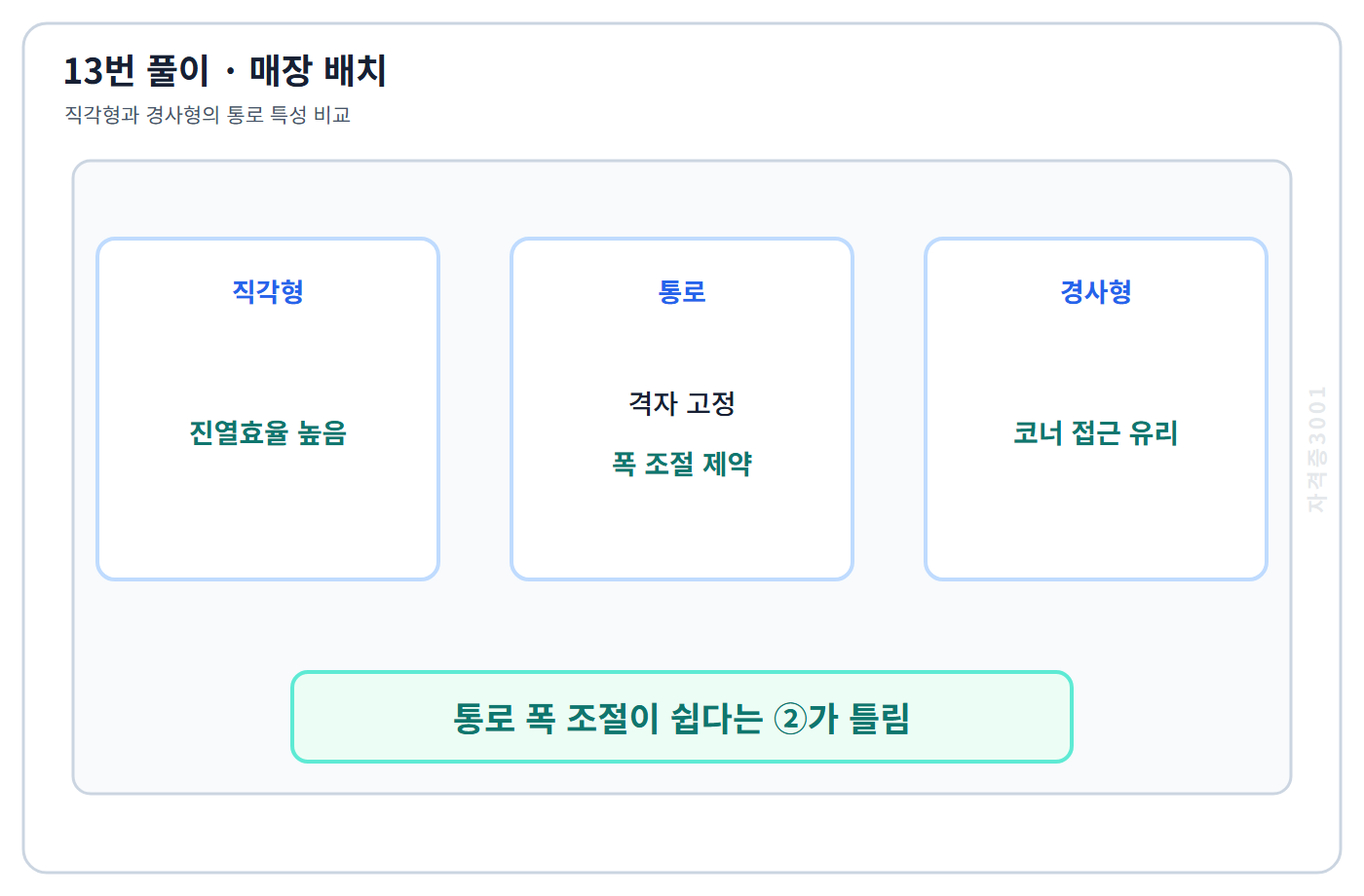 건축기사 기출문제 13번 핵심 개념·계산 또는 2017년 출제 적용 기준을 단계별로 정리한 정답 도식