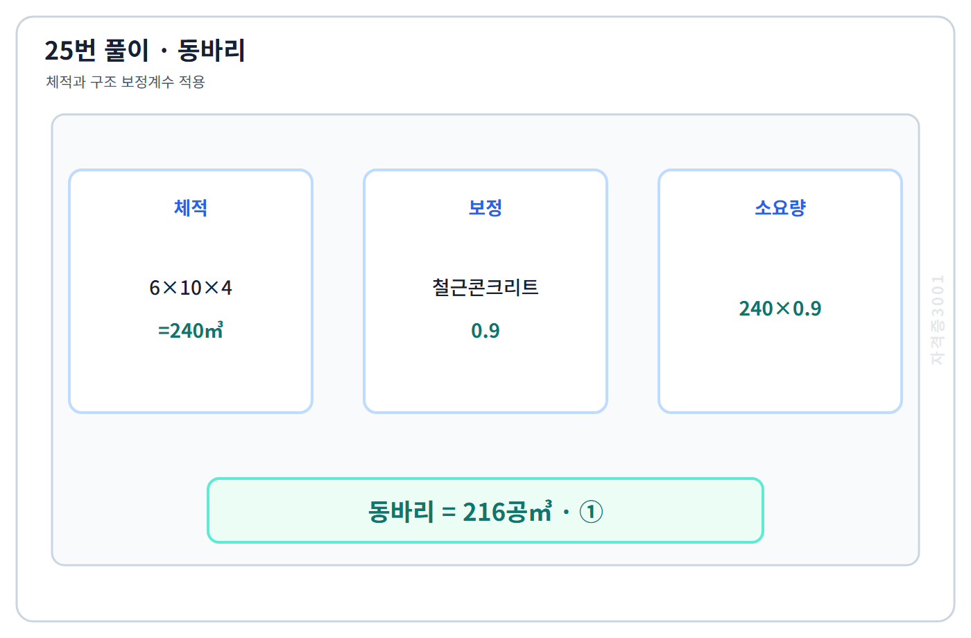 건축기사 기출문제 25번 핵심 개념·계산 또는 2017년 출제 적용 기준을 단계별로 정리한 정답 도식