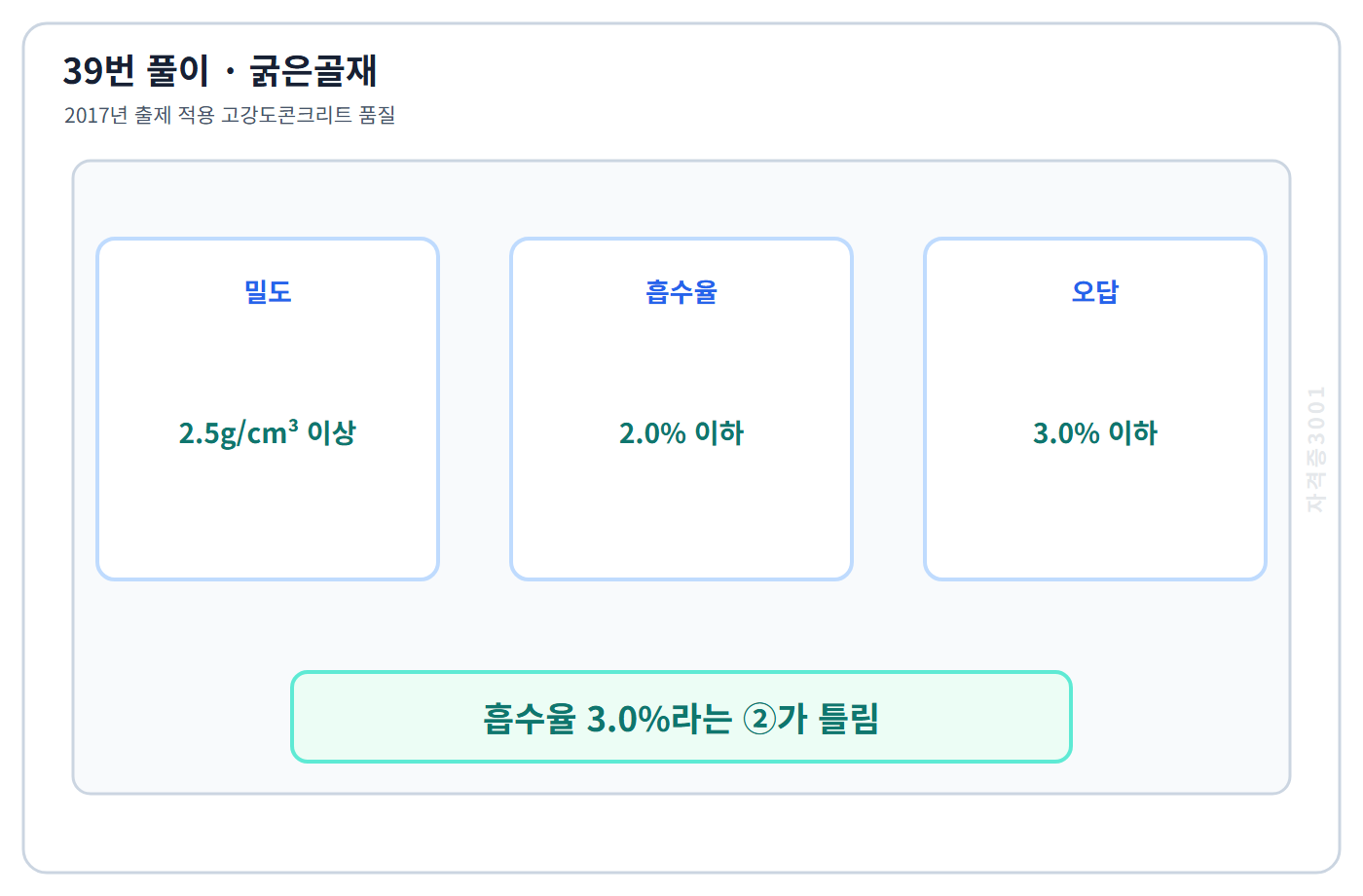 건축기사 기출문제 39번 핵심 개념·계산 또는 2017년 출제 적용 기준을 단계별로 정리한 정답 도식