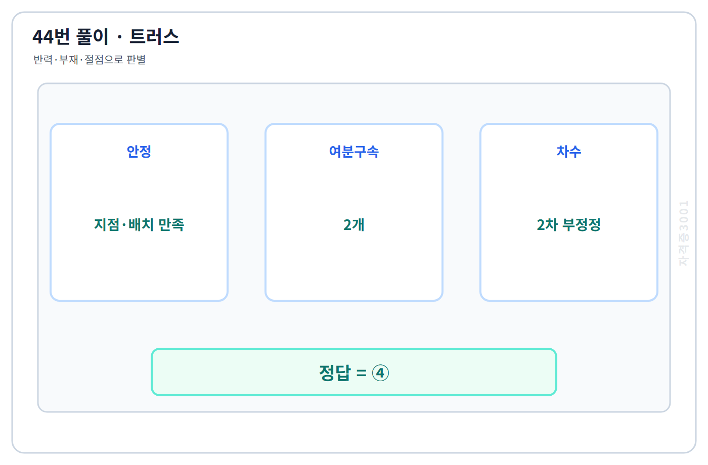 건축기사 기출문제 44번 핵심 개념·계산 또는 2017년 출제 적용 기준을 단계별로 정리한 정답 도식