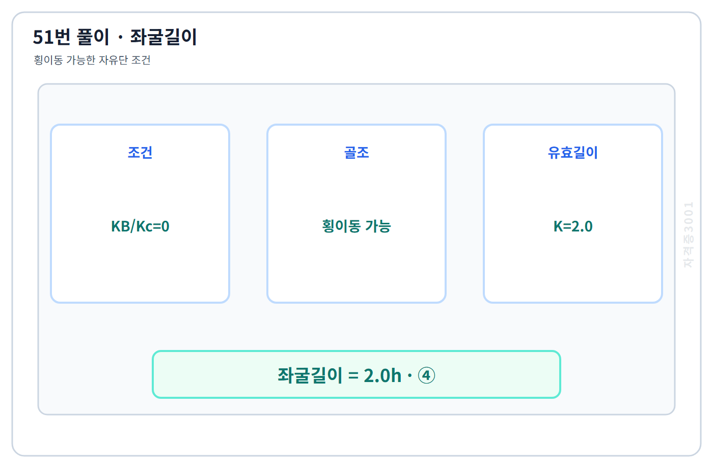 건축기사 기출문제 51번 핵심 개념·계산 또는 2017년 출제 적용 기준을 단계별로 정리한 정답 도식