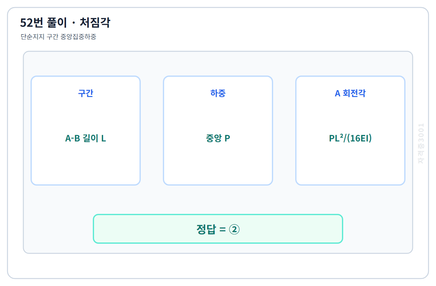 건축기사 기출문제 52번 핵심 개념·계산 또는 2017년 출제 적용 기준을 단계별로 정리한 정답 도식