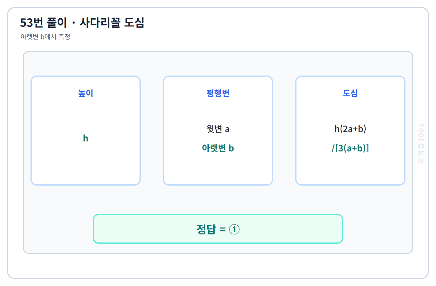 53번 핵심 개념·계산 또는 2017년 출제 적용 기준을 단계별로 정리한 정답 도식