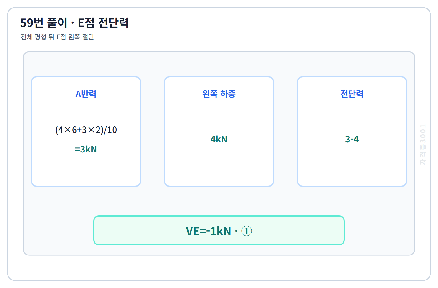 59번 핵심 개념·계산 또는 2017년 출제 적용 기준을 단계별로 정리한 정답 도식