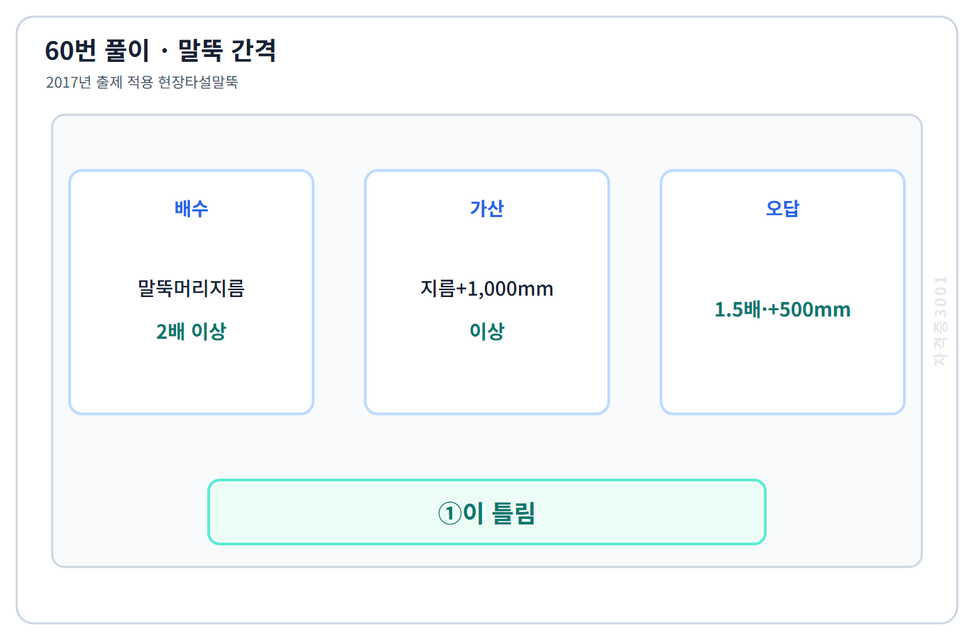 60번 핵심 개념·계산 또는 2017년 출제 적용 기준을 단계별로 정리한 정답 도식