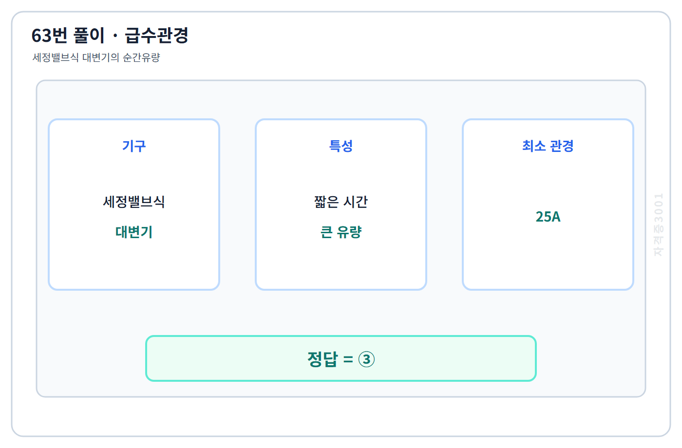 63번 핵심 개념·계산 또는 2017년 출제 적용 기준을 단계별로 정리한 정답 도식