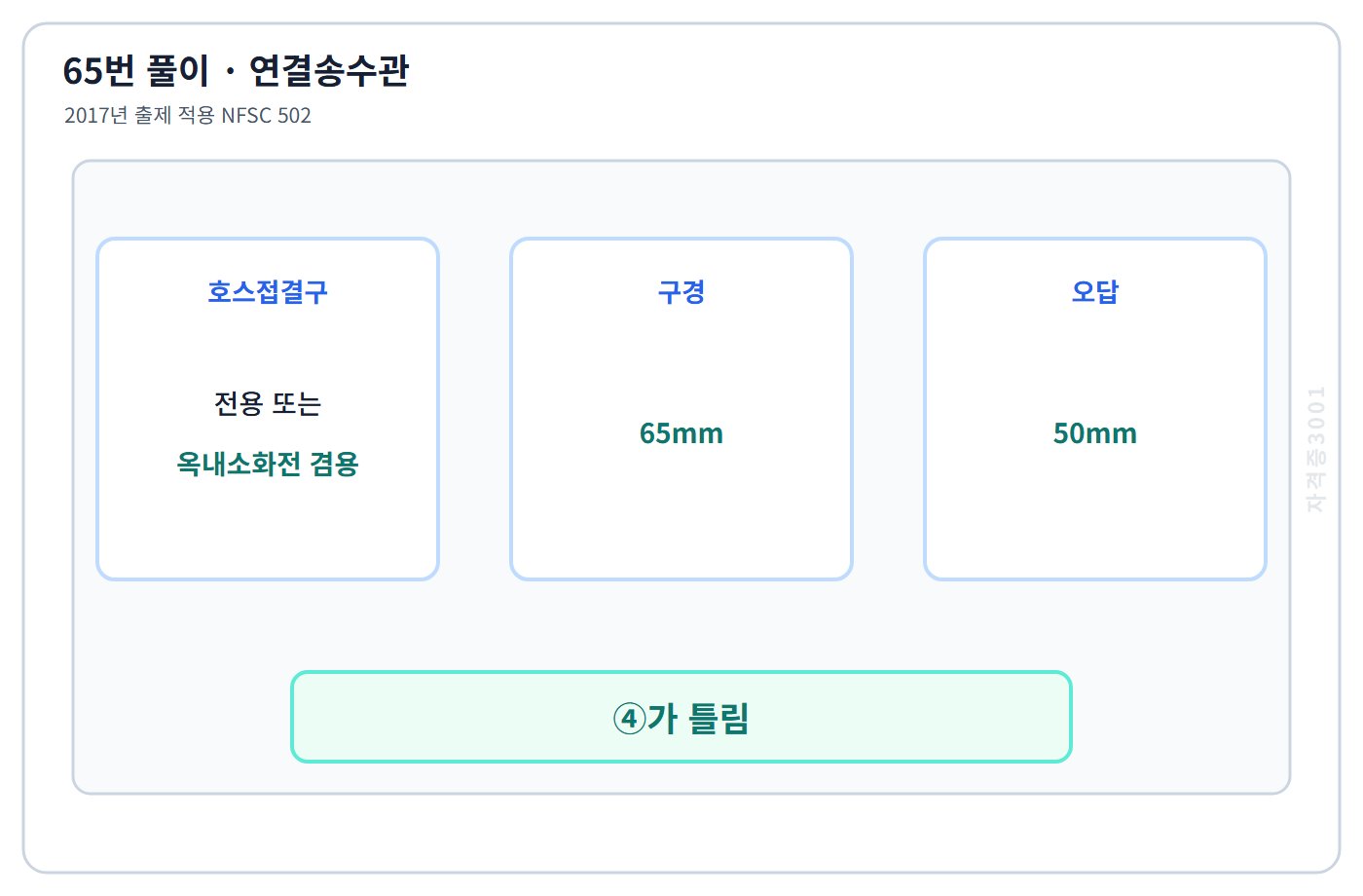 65번 핵심 개념·계산 또는 2017년 출제 적용 기준을 단계별로 정리한 정답 도식