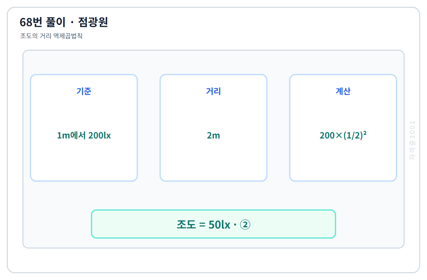 68번 핵심 개념·계산 또는 2017년 출제 적용 기준을 단계별로 정리한 정답 도식