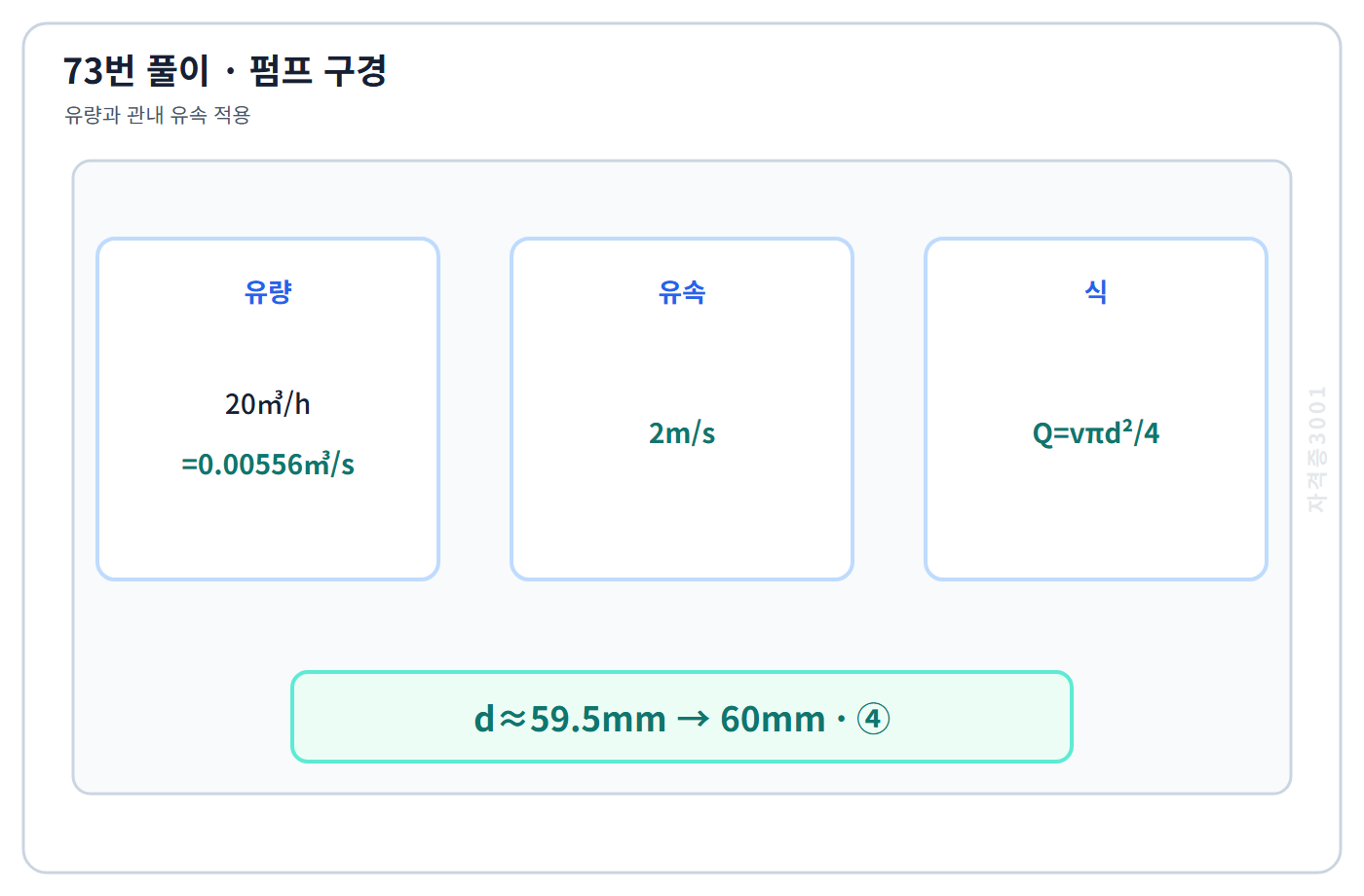 73번 핵심 개념·계산 또는 2017년 출제 적용 기준을 단계별로 정리한 정답 도식