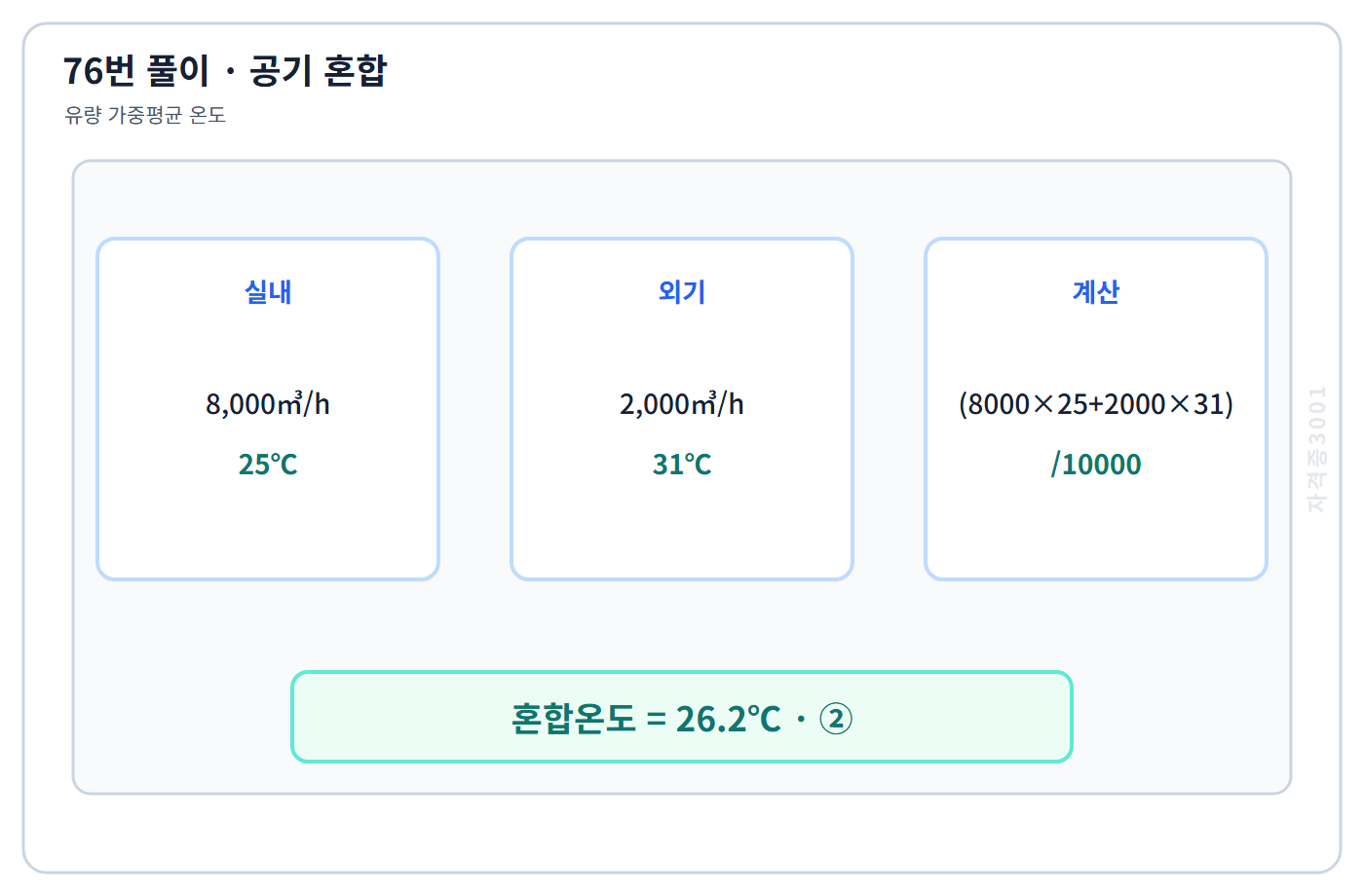 76번 핵심 개념·계산 또는 2017년 출제 적용 기준을 단계별로 정리한 정답 도식