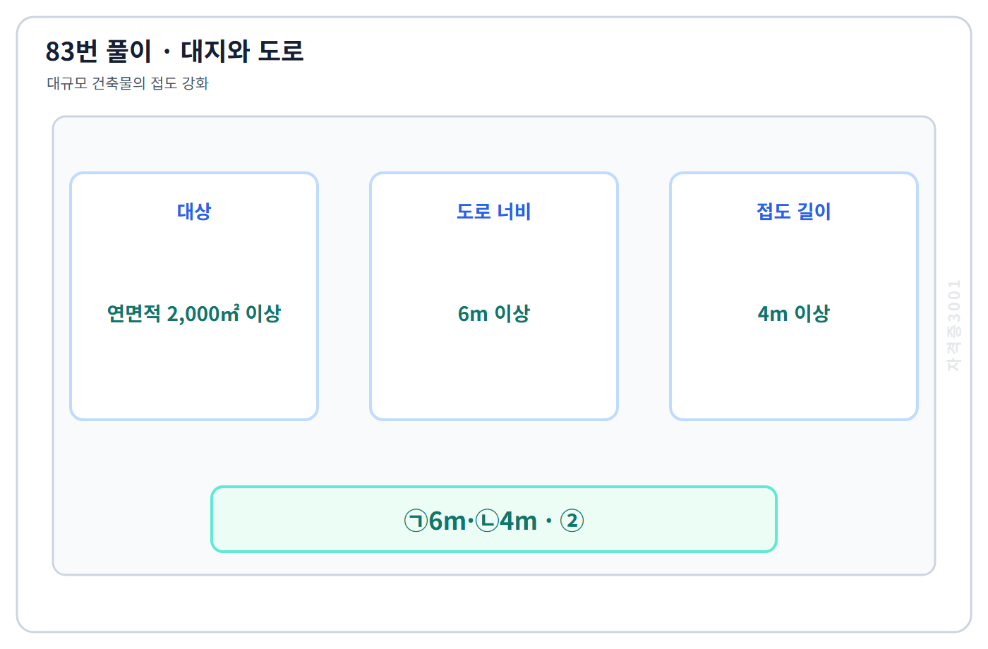 83번 핵심 개념·계산 또는 2017년 출제 적용 기준을 단계별로 정리한 정답 도식