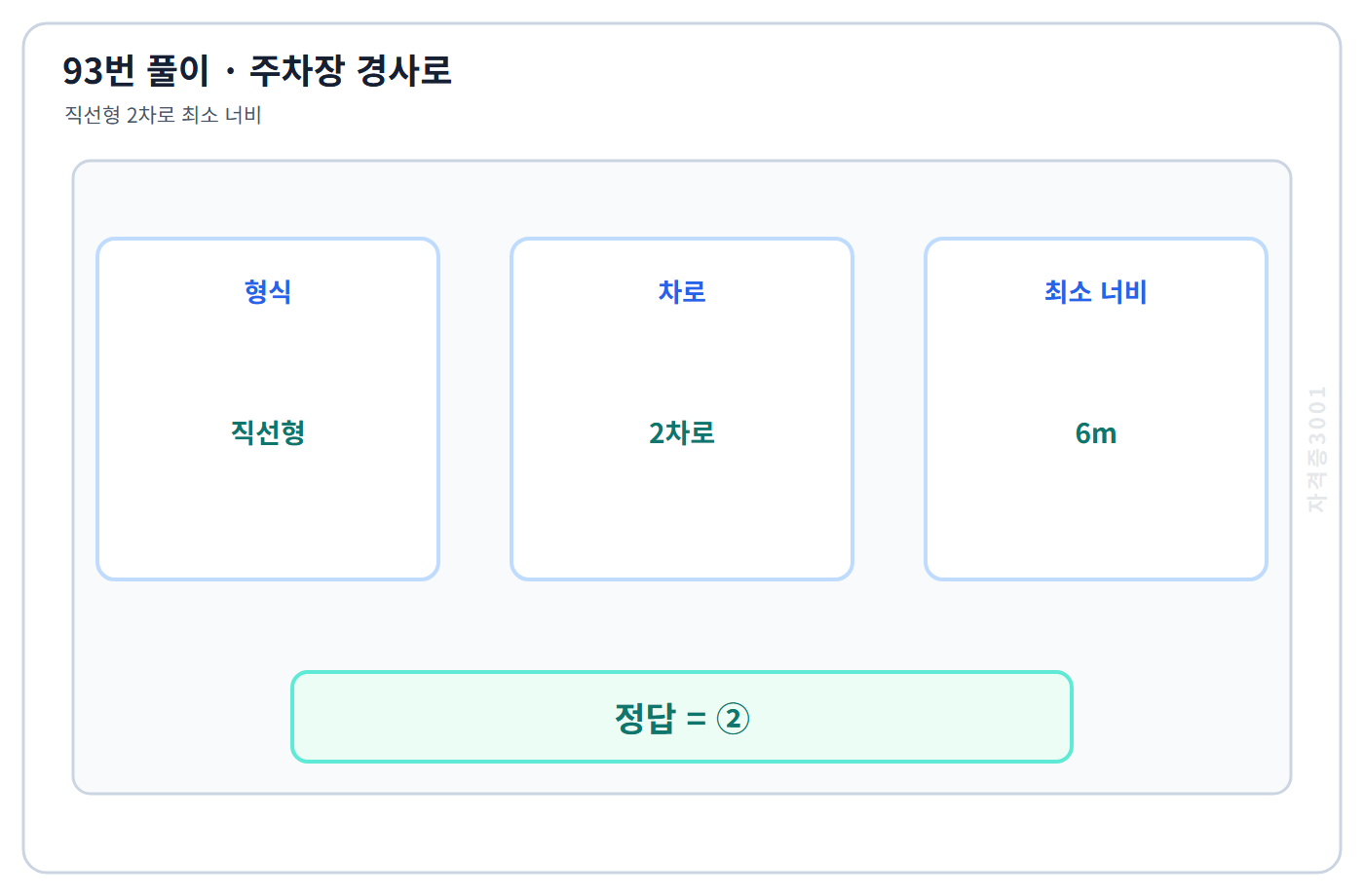 93번 핵심 개념·계산 또는 2017년 출제 적용 기준을 단계별로 정리한 정답 도식