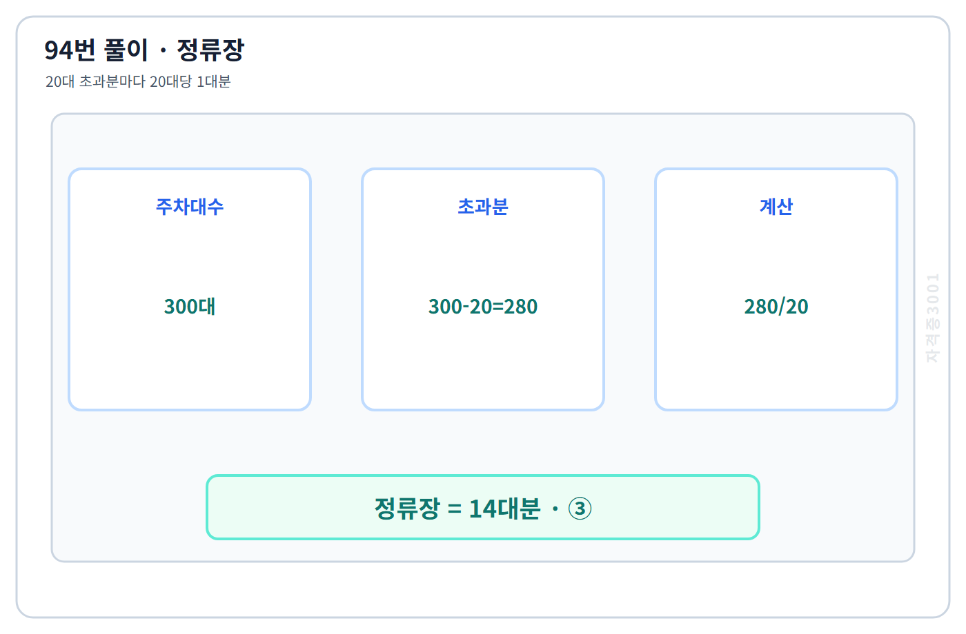 94번 핵심 개념·계산 또는 2017년 출제 적용 기준을 단계별로 정리한 정답 도식