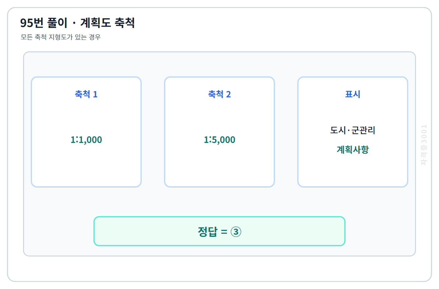 95번 핵심 개념·계산 또는 2017년 출제 적용 기준을 단계별로 정리한 정답 도식