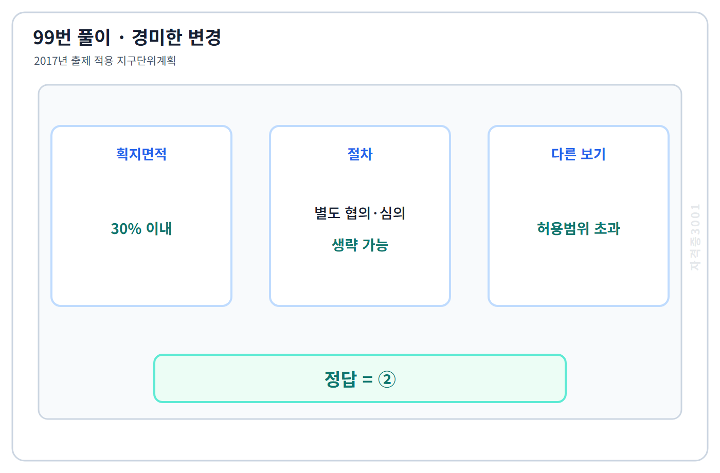 99번 핵심 개념·계산 또는 2017년 출제 적용 기준을 단계별로 정리한 정답 도식