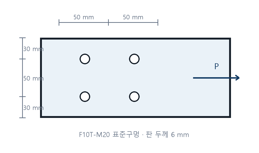 M20 볼트 네 개가 배치된 인장판 문제도