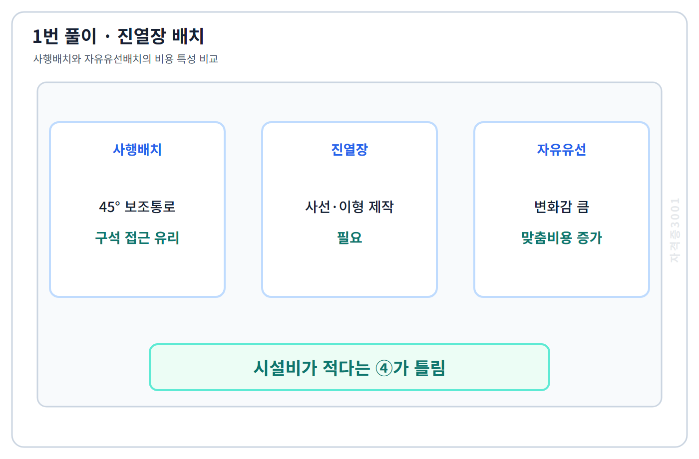 건축기사 기출문제 1번의 핵심 개념·계산 또는 2017년 출제 적용 기준을 단계별로 정리한 정답 도식
