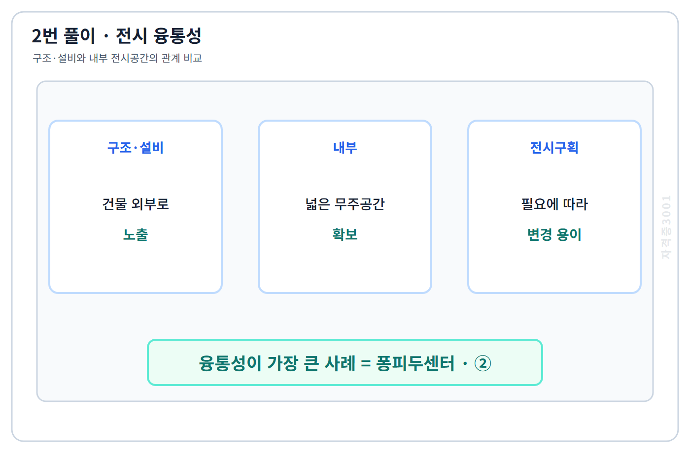 건축기사 기출문제 2번의 핵심 개념·계산 또는 2017년 출제 적용 기준을 단계별로 정리한 정답 도식