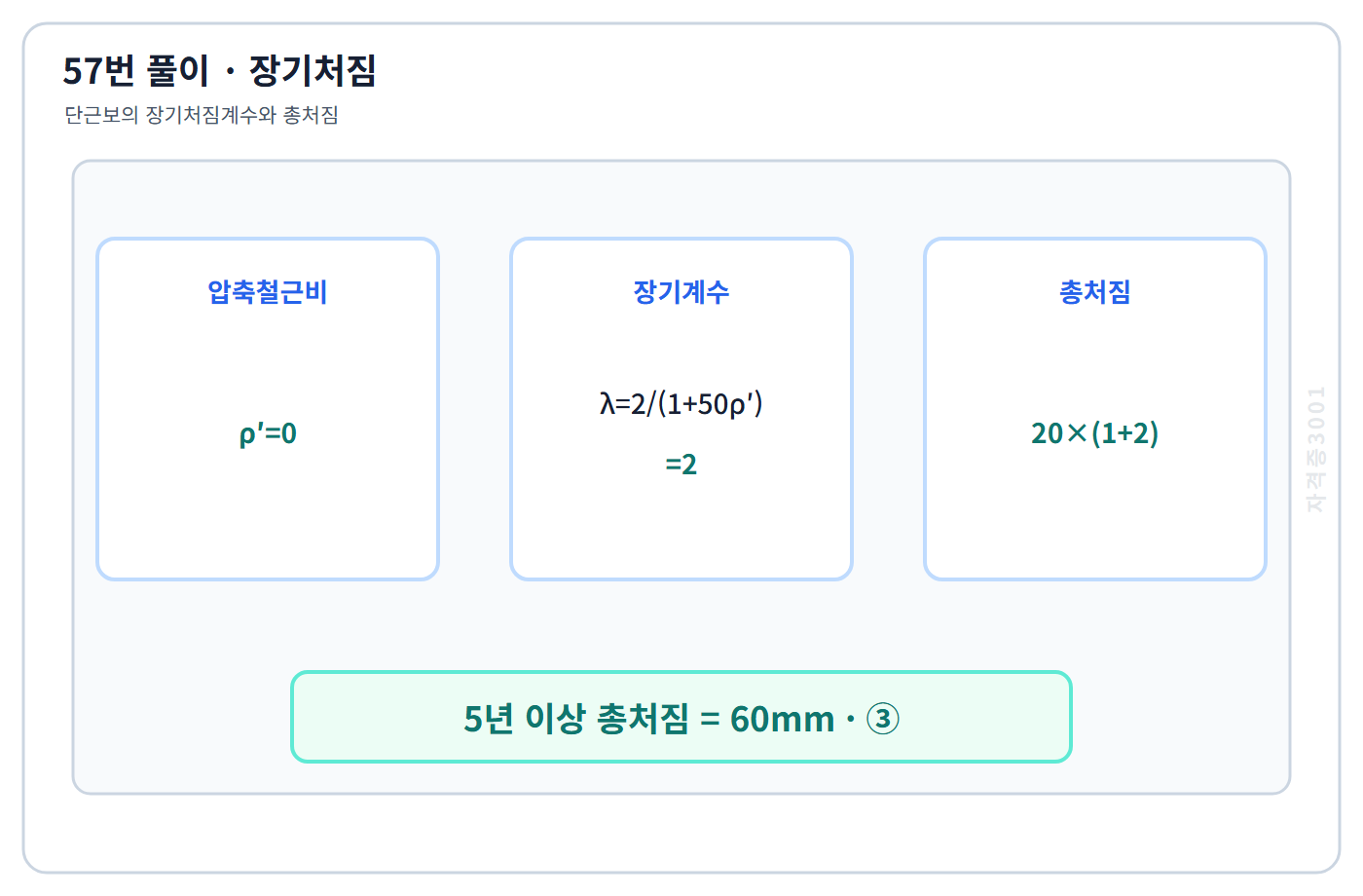 57번의 핵심 개념·계산 또는 2017년 출제 적용 기준을 단계별로 정리한 정답 도식