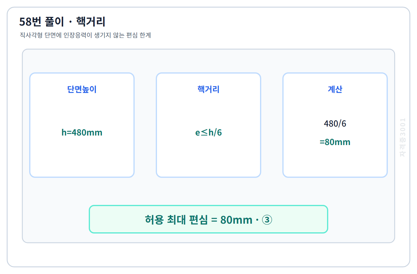 58번의 핵심 개념·계산 또는 2017년 출제 적용 기준을 단계별로 정리한 정답 도식
