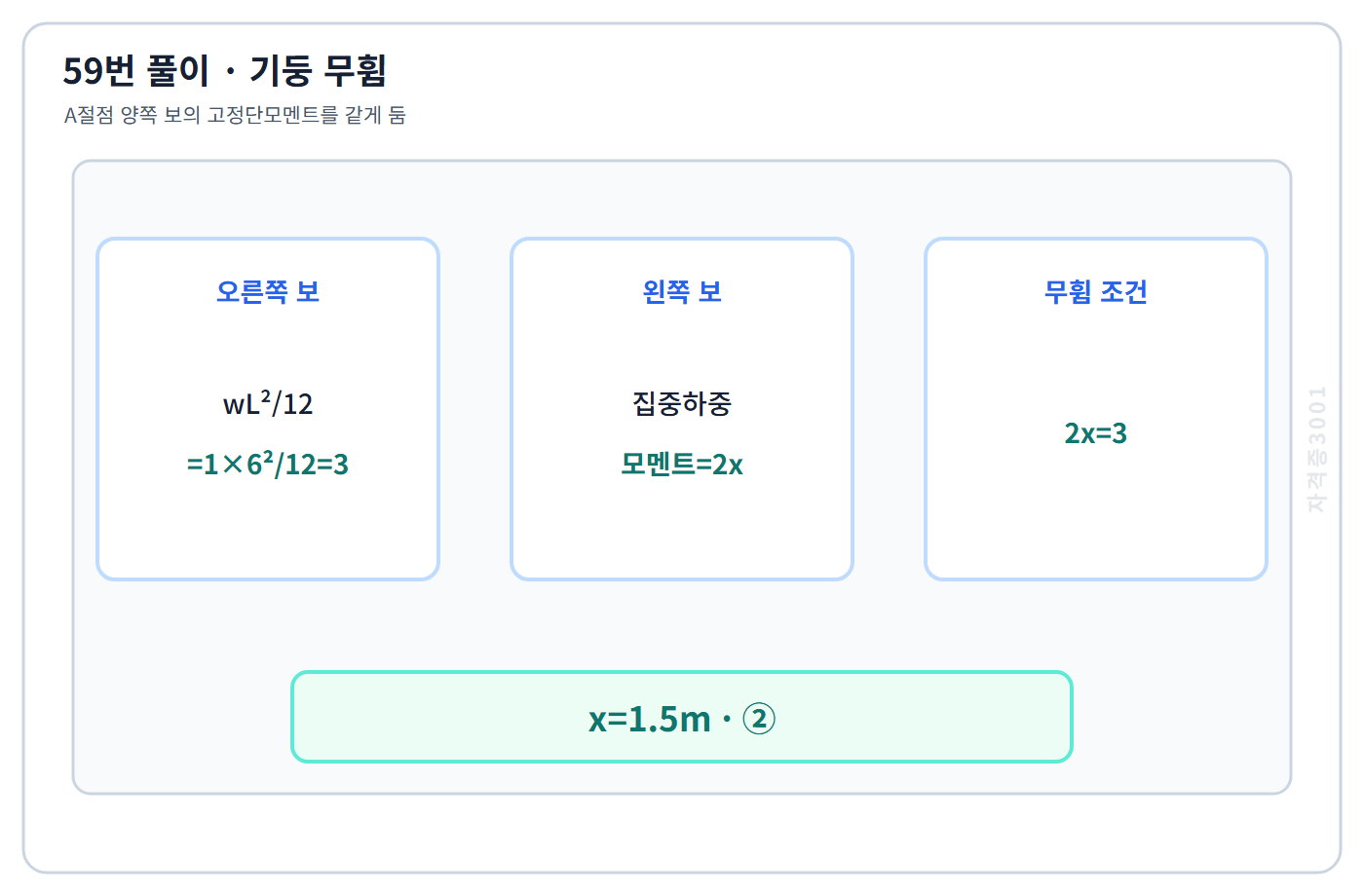 59번의 핵심 개념·계산 또는 2017년 출제 적용 기준을 단계별로 정리한 정답 도식