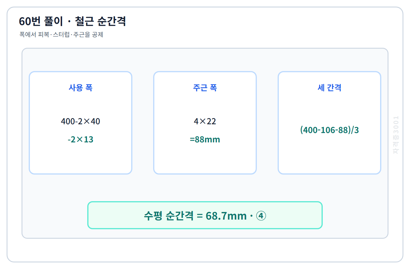 60번의 핵심 개념·계산 또는 2017년 출제 적용 기준을 단계별로 정리한 정답 도식