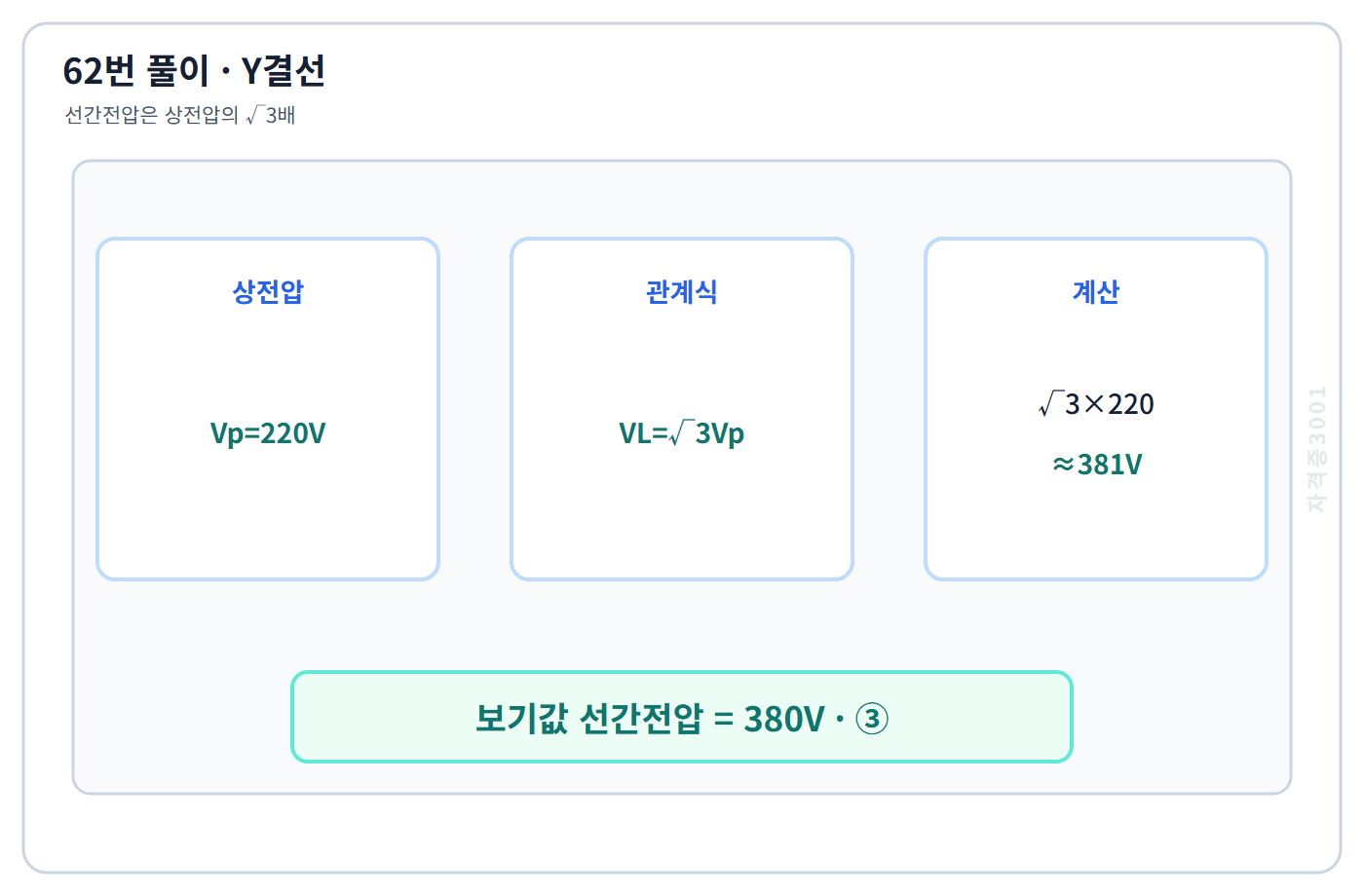 62번의 핵심 개념·계산 또는 2017년 출제 적용 기준을 단계별로 정리한 정답 도식