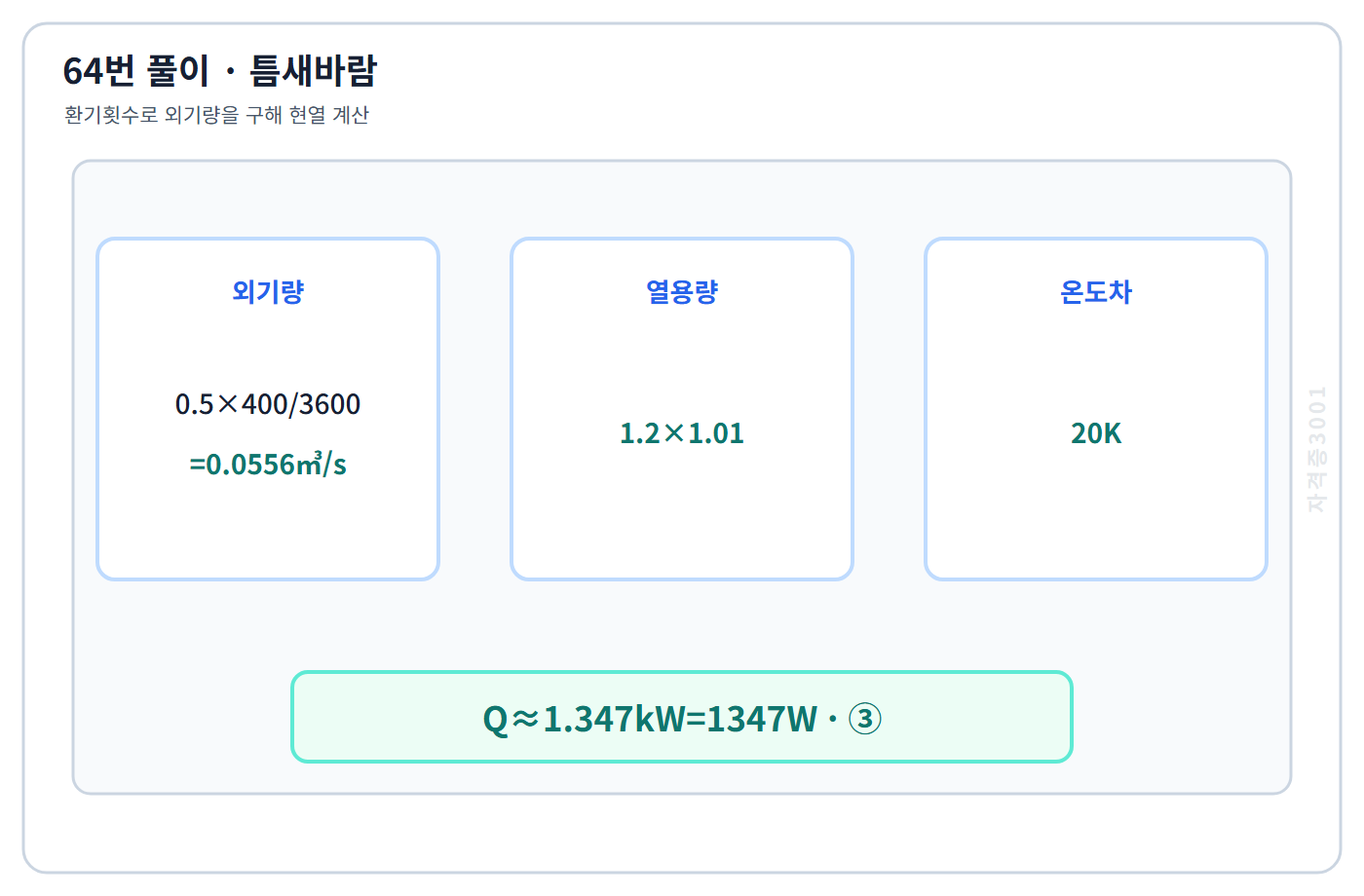 64번의 핵심 개념·계산 또는 2017년 출제 적용 기준을 단계별로 정리한 정답 도식